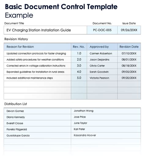 Toradh íomhá ar Purpose of Document Control