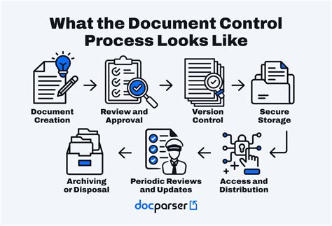 Toradh íomhá ar Purpose of Document Control