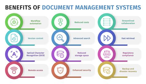 Image result for Document and Data Control Program