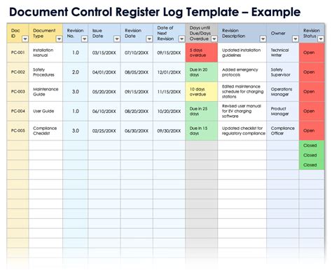 Image result for Document and Data Control Program