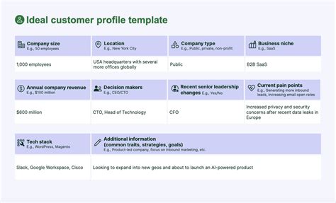 Image result for Customer Profile Template
