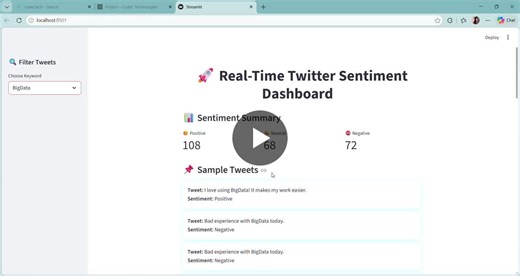 Real-Time Sentiment Analysis on Twitter Data with Codectechnology | Dhanushiya S posted on the topic | LinkedIn