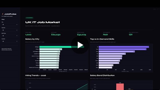 UK IT Job Market Analytics Pipeline Built with Python | Bidhan Pant posted on the topic | LinkedIn