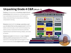 Grade 4 Overview of Coding and Robotics ppt part 1