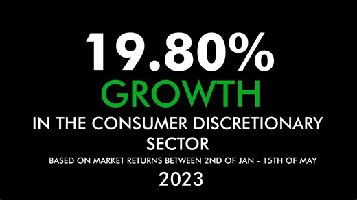The consumer discretionary sector reported a strong 19.80% growth in returns between 2nd January and 15th April 2023.​ Unlock your stock market success with intelligent choices, backed by the CSE Mobile App.​ Stay updated on dividends, capitalization of reserves, and right issues with the app.​ Download the CSE Mobile App today and start your journey to financial success.​ Disclaimer: Past performance is not a guarantee of future return, nor is it necessarily indicative of future performance. Ke