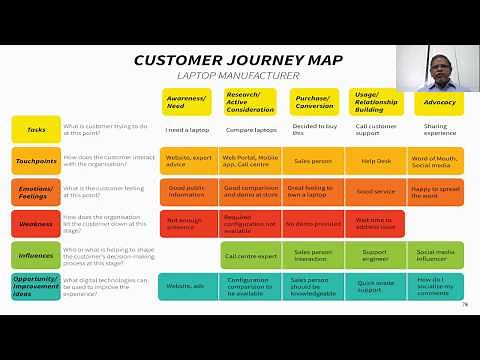 How to build a Customer Journey Map to improve your customer experience