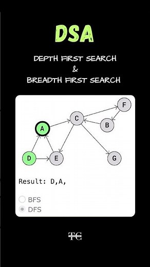 BFS & DFS Algorithm in DSA