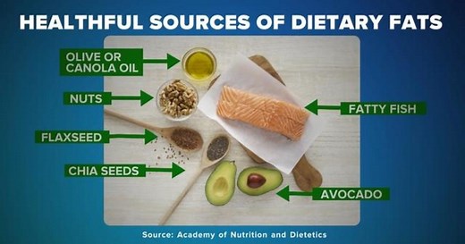 How to build a balanced diet with healthy dietary fats