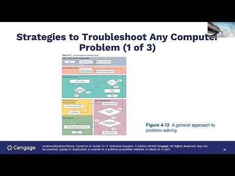 Module 4 Power Supplies and Troubleshooting Computer Problems