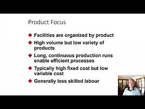 Introduction to Processes in Operations Management