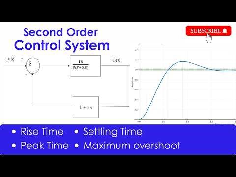 Second Order Control System Explained | Rise Time, Settling Time, Peak Time & Overshoot
