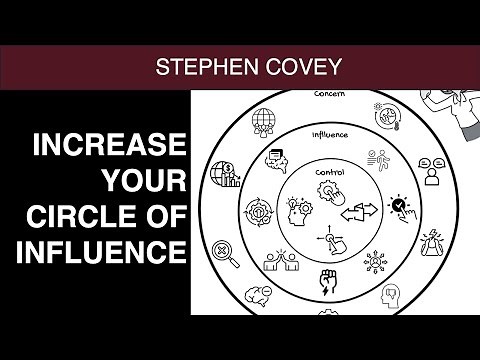 The Sphere of Influence (Stephen Covey's Circles)