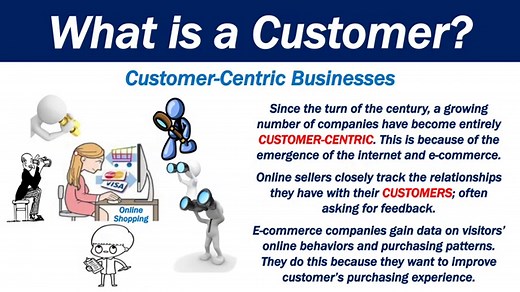 Customer - definition and meaning