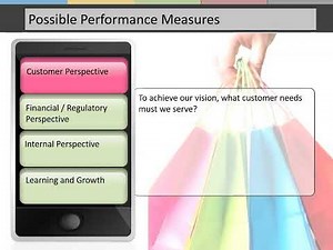 Performance Management Process