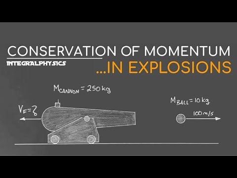 Is Momentum Conserved in an Explosion?