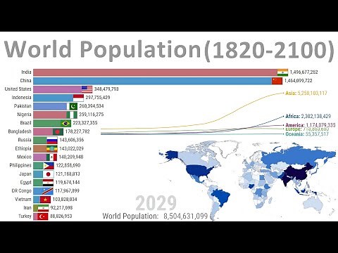 World Population - History & Projection (1820-2100)