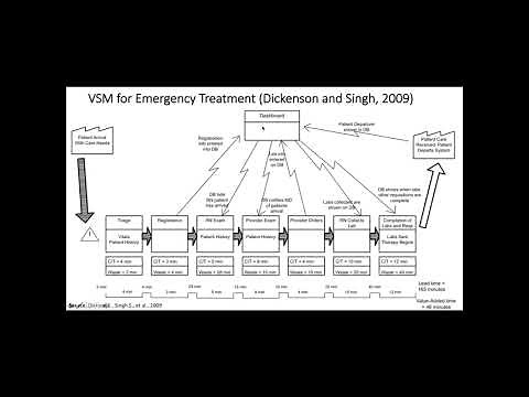 Module 4-Lean Healthcare Systems-Value Stream Mapping