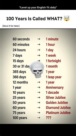 99% People Don’t Know These Time Names 👀📚 #english #learn #englishvocabulary #shorts #viral