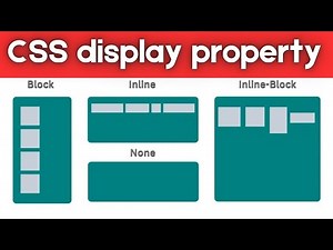 CSS Display Properties Explained For Beginners