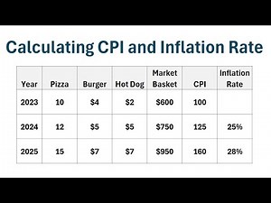 How to Calculate Consumer Price Index (CPI) and Inflation Rate