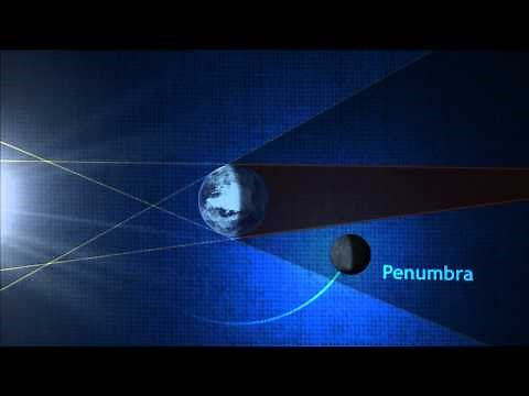 NASA | Lunar Eclipse Essentials