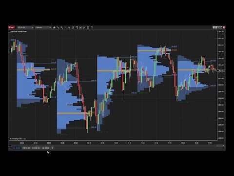 Visualize Order Flow with NinjaTrader