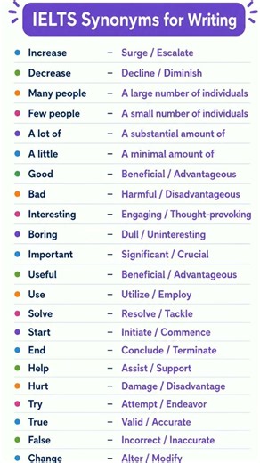 🔥 25 Powerful IELTS Writing Synonyms to Boost Your Band Score | Advanced Vocabulary for IELTS & PTE