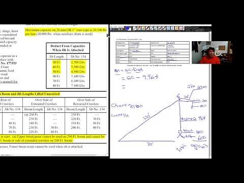 Calculating Crane Net Capacity