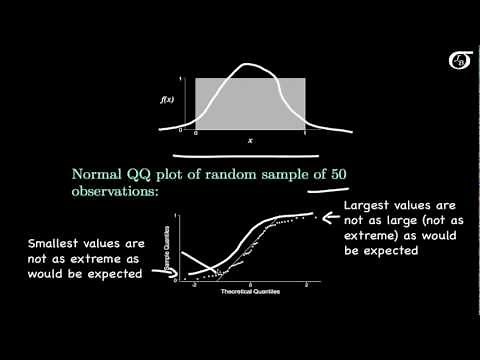 Normal Quantile-Quantile Plots