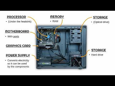 Key Internal Computer Components