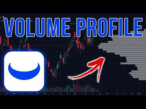 Volume Profile Indicator Webull Tutorial