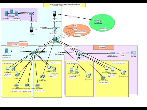 Simple Networking Project Using Cisco Packet Tracer | Enterprise Network Project #1