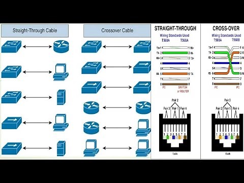 How To Make Ethernet Cable | Straight cable, Crossover & Rollover Cable ( Color Coding and its uses)