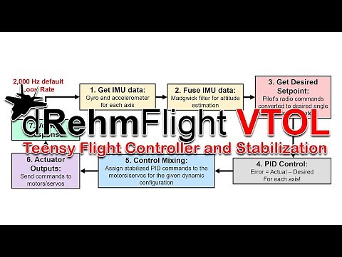 How the Flight Controller Code Works - dRehmFlight VTOL