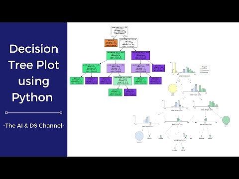 Decision Tree Plot Tutorial using python | Decision Tree Tutorial