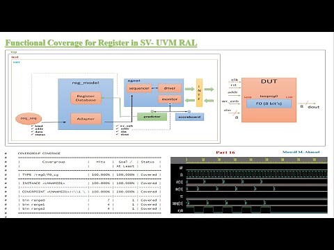 Example of functional coverage for register w.r.p.t SV-UVM RAL -- SV-UVM RAL VIDEO #16