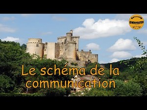 What is communication pattern or what is communication?