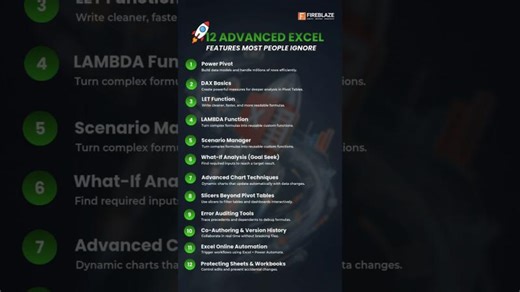 Excel Speed Hacks: 12 Advanced Features for Faster Spreadsheets | Fireblaze AI School posted on the topic | LinkedIn