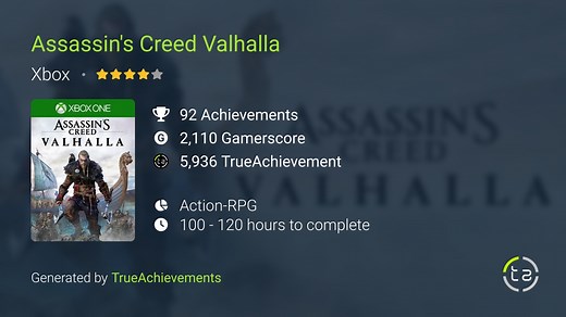 Assassin's Creed Valhalla (AC Valhalla) Achievements