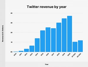 How Many Users Does Twitter Have?