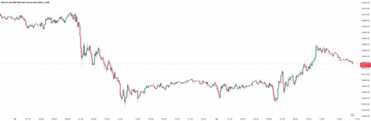 AMP Futures - How to create a demo sub-account. for CME_MINI:MESZ2024 by AMP_Futures