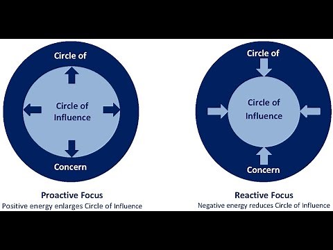 Circle of Control and Circle of Influence