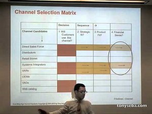 Distribution Channel Strategy - Stanford Strategic Marketing of High Tech and Clean Tech