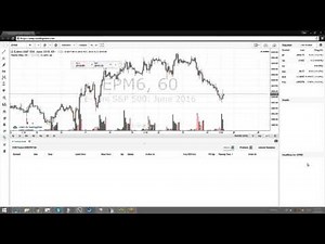 TradingView | AMP Futures | Getting Started