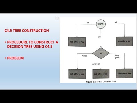 Lecture 64: How to build decision tree using C4.5 algorithm|C4.5 decision tree algorithm|ML|BCS602