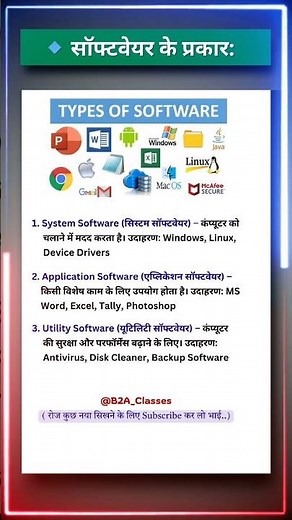 Types of Software Explained | System Software, Application Software, Utility Software #shorts