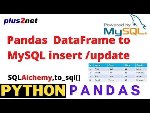 Inserting DataFrame to MySQL database table by using to_sql() from Excel or CSV sources