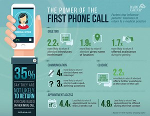 Healthcare Customer Service Training | Baird Group