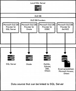 How to query Excel data using SQL Server linked servers