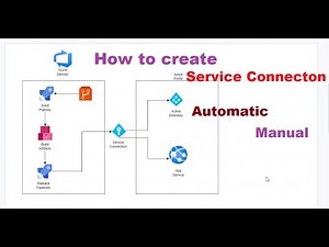 How to create Service Connection in Azure Devops? What is Service Connection ? Manual v/s Automatic